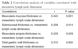 Table 2