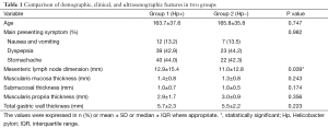 Click on image to zoom Table 1