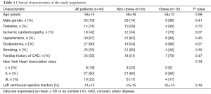 Click on image to zoom Table 1