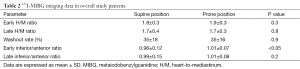 Click on image to zoom Table 2