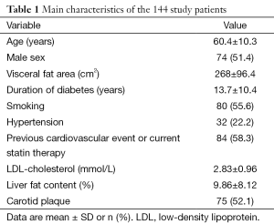 Click on image to zoom Table 1