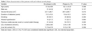 Click on image to zoom Table 2