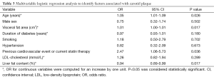 Click on image to zoom Table 3