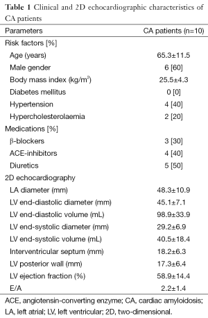 Table 1