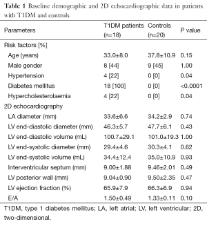 Click on image to zoom Table 1