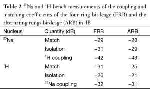 Click on image to zoom Table 2