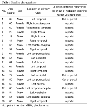 Table 1