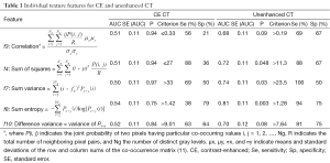 Table 1