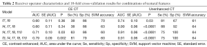 Click on image to zoom Table 2
