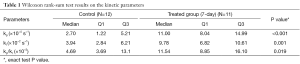 Click on image to zoom Table 1