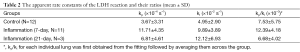 Click on image to zoom Table 2
