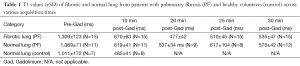 Click on image to zoom Table 1