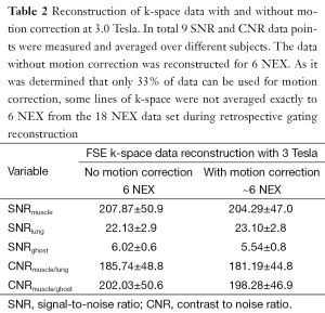 Table 2