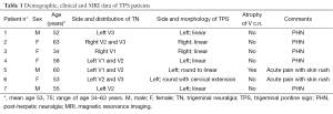 Click on image to zoom Table 1