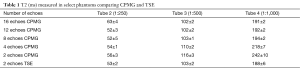 Click on image to zoom Table 1