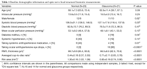 Click on image to zoom Table 1