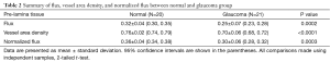 Click on image to zoom Table 2