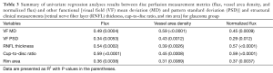Click on image to zoom Table 3