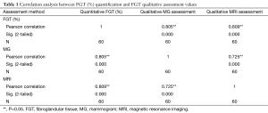 Click on image to zoom Table 1