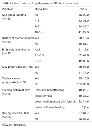 Click on image to zoom Table 2