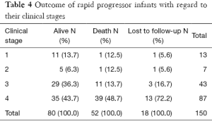 Table 4