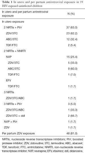 Table 1