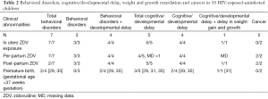 Table 2