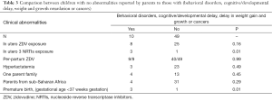 Click on image to zoom Table 3