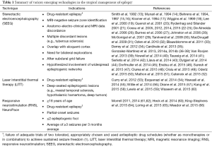 Click on image to zoom Table 1