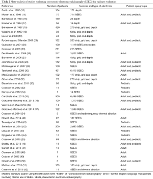Click on image to zoom Table 2