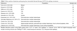 Click on image to zoom Table 3