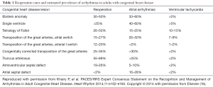 Click on image to zoom Table 1