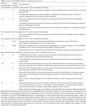 Click on image to zoom Table 2