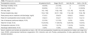 Click on image to zoom Table 3