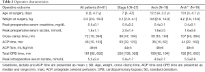 Click on image to zoom Table 2