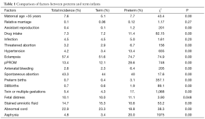 Table 1