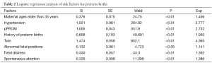 Click on image to zoom Table 2