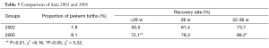 Click on image to zoom Table 3