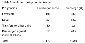 Click on image to zoom Table 5
