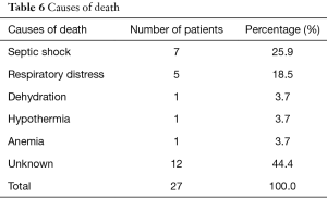 Table 6