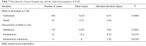 Click on image to zoom Table 7