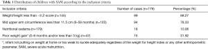 Click on image to zoom Table 1