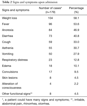 Click on image to zoom Table 2