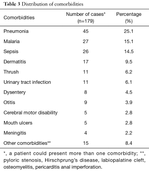 Table 3