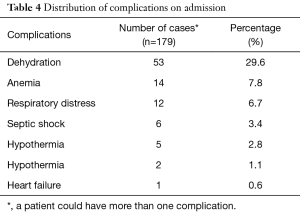Click on image to zoom Table 4