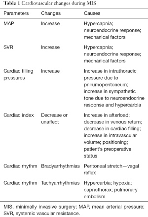 Click on image to zoom Table 1
