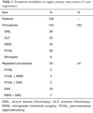 Table 1