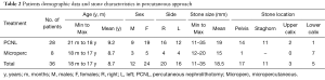Click on image to zoom Table 2