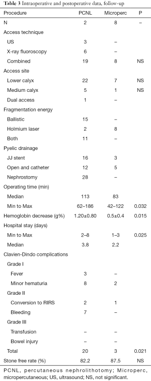 Table 3