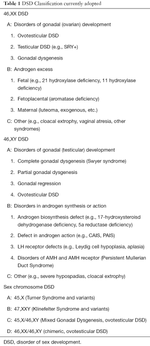 Click on image to zoom Table 1